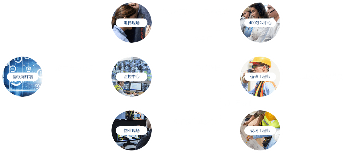 物聯(lián)網(wǎng)全程監(jiān)控，積極爭(zhēng)取電梯零故障