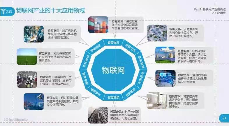物聯(lián)網(wǎng)產(chǎn)業(yè)10大應用領域！