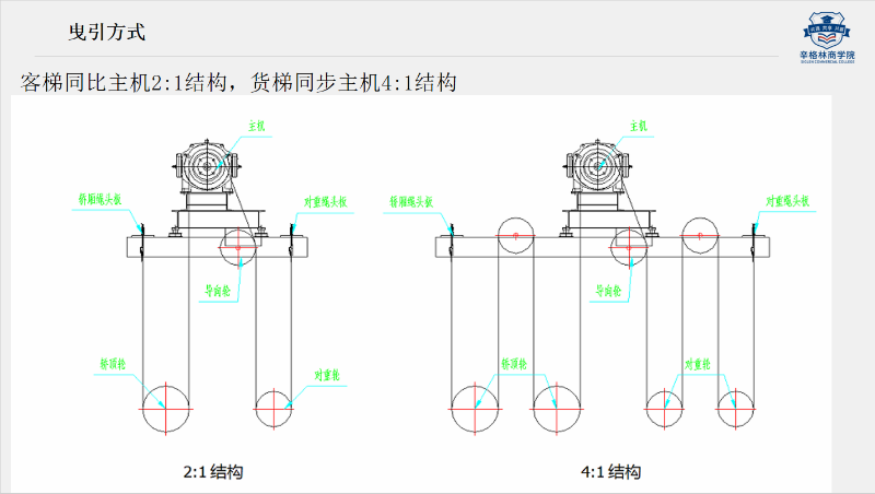 購買電梯需要確定什么信息？