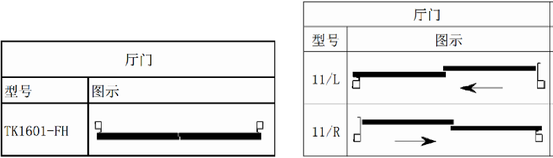 電梯門有什么開門方式和尺寸？