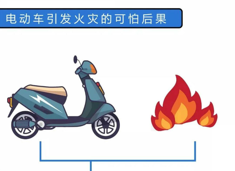 電動(dòng)車(chē)引發(fā)火災(zāi)的危害