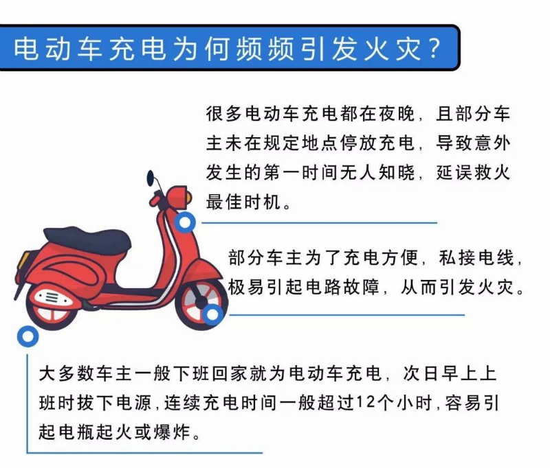 電動(dòng)車(chē)引發(fā)火災(zāi)的危害